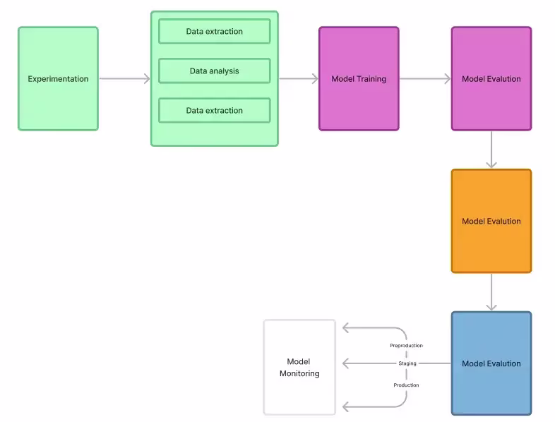 Streamlining Model Lifecycle with KubeRay