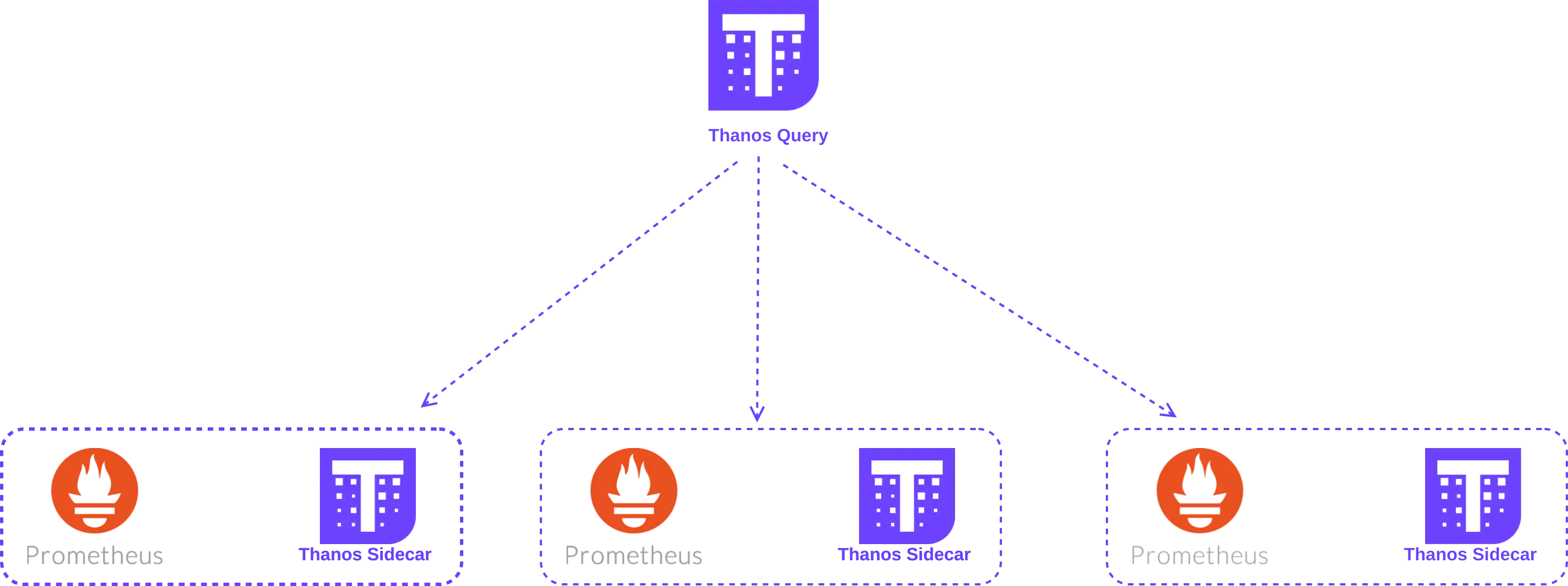 Thanos-Query